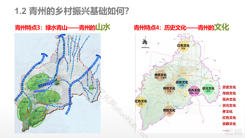 青州乡村振兴战略规划