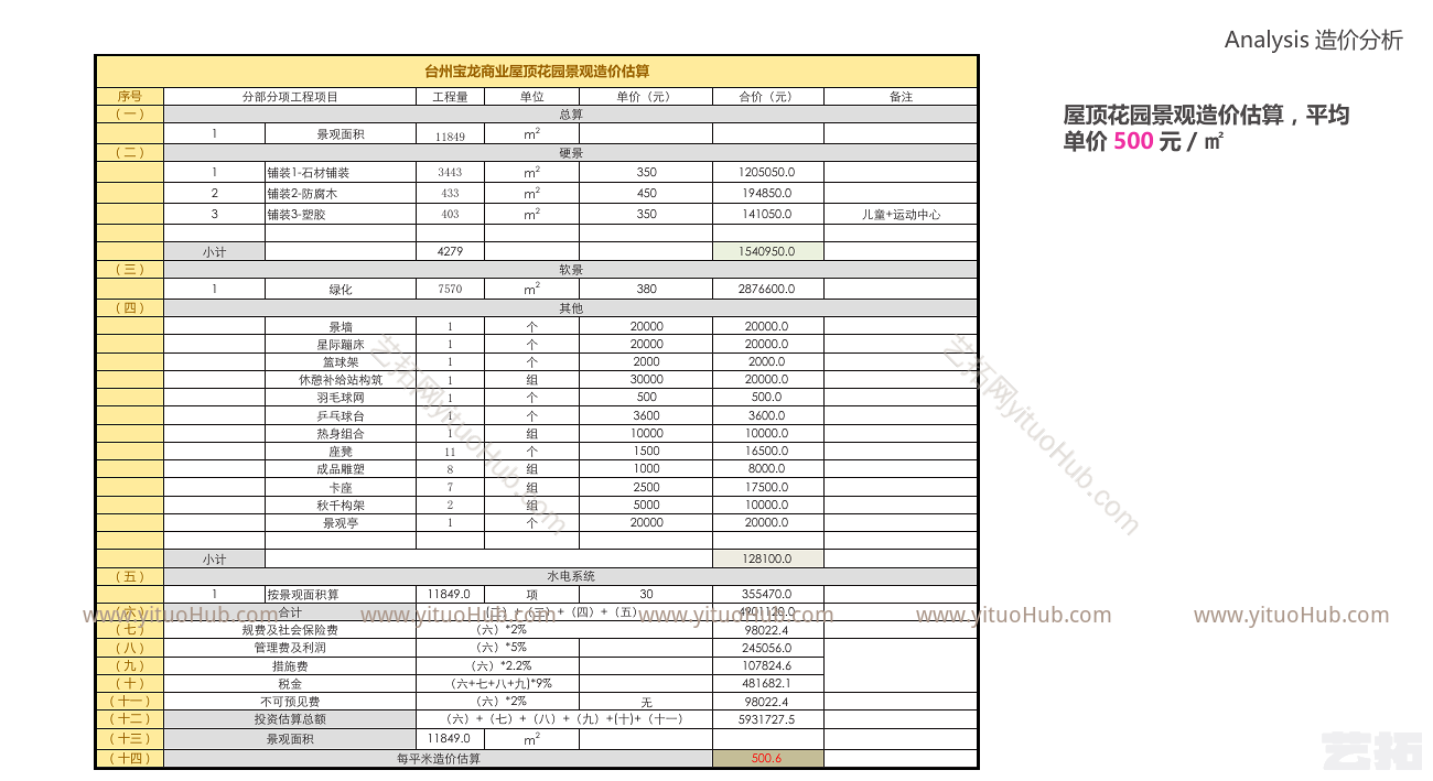 宝龙台州椒江商业屋顶花园景观方案设计