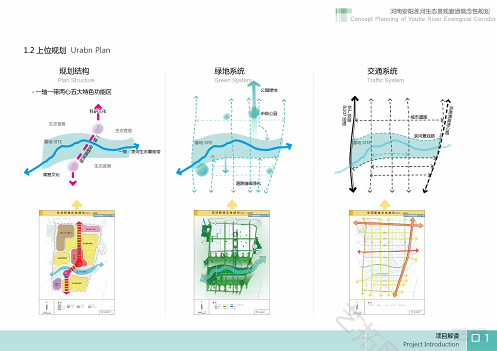 河南安阳羑河生态景观廊道概念性规划