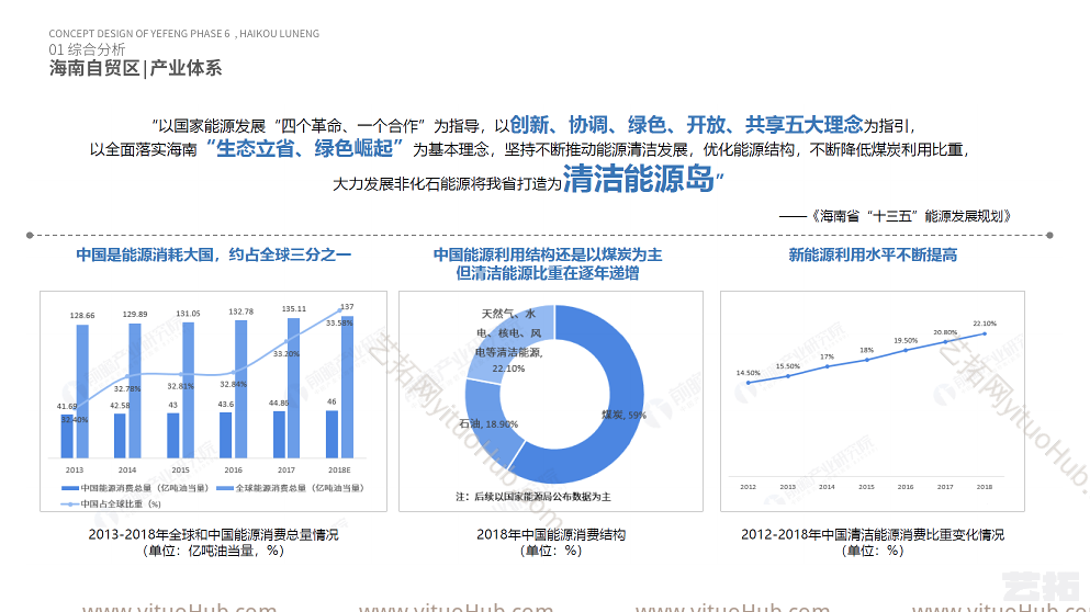 海口鲁能蓝海商务办公产业园项目