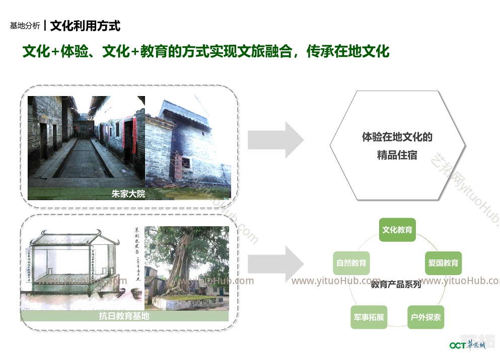 增城东洞村乡村振兴策划报告