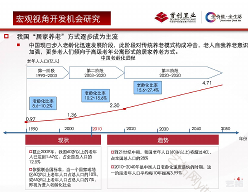 “地产开发＋养老产业 ” 的开发模式研究