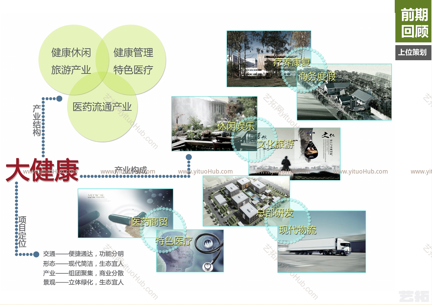 IHC健康城总规方案设计