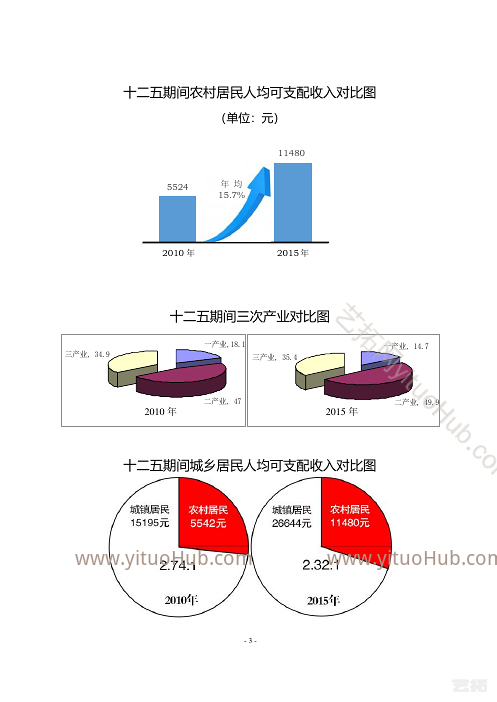 垫江县农业农村发展135规划
