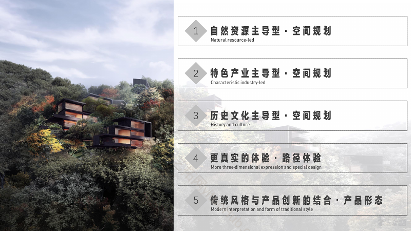 2020第一期积累报告小镇设计动向