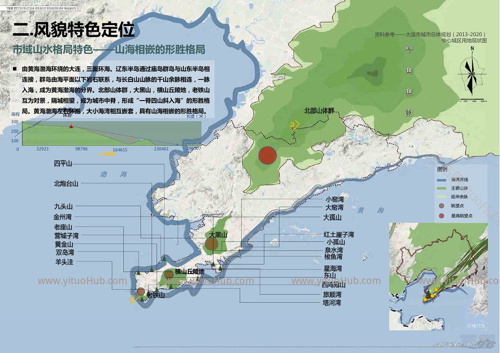 大连市总体城市设计