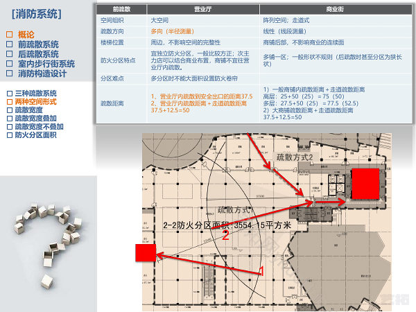 大型商业三类消防疏散系统