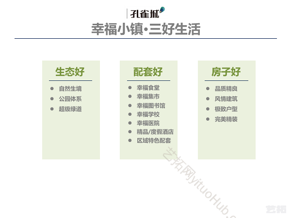 孔雀城幸福小镇品牌建设方案