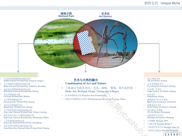 中国上海马陆艺术区概念性总体规划