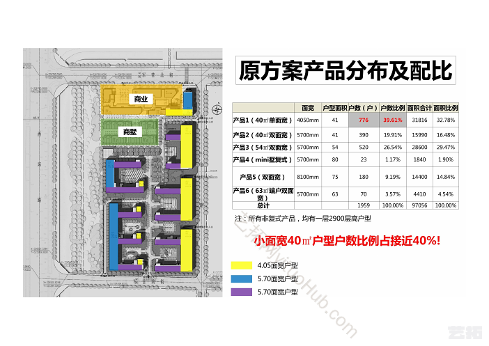 金地·顺义仁和项目商业街区及建筑方案设计