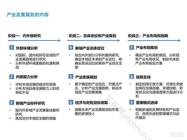 无锡锡东新城商务区产业发展规划前期研究项目