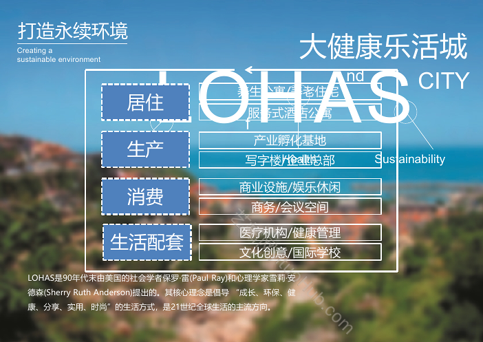 “大健康乐活城”项目养老产业研究