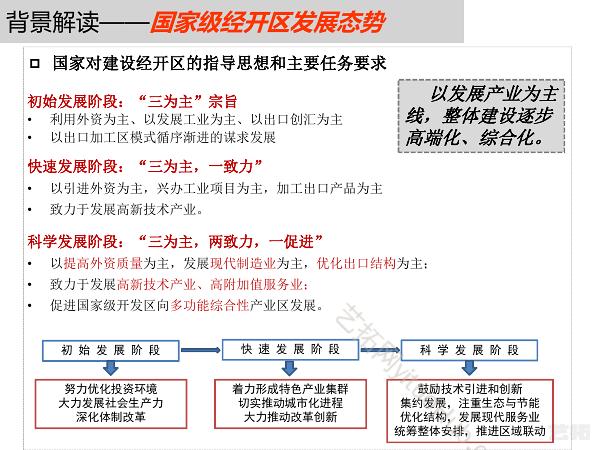 重庆经济技术开发区总体规划