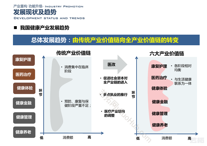 武汉环同济健康城产业空间及更新改造规划