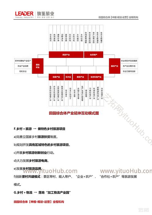 乡村振兴全套方略之微观思路（乡村振兴11大操盘方法）