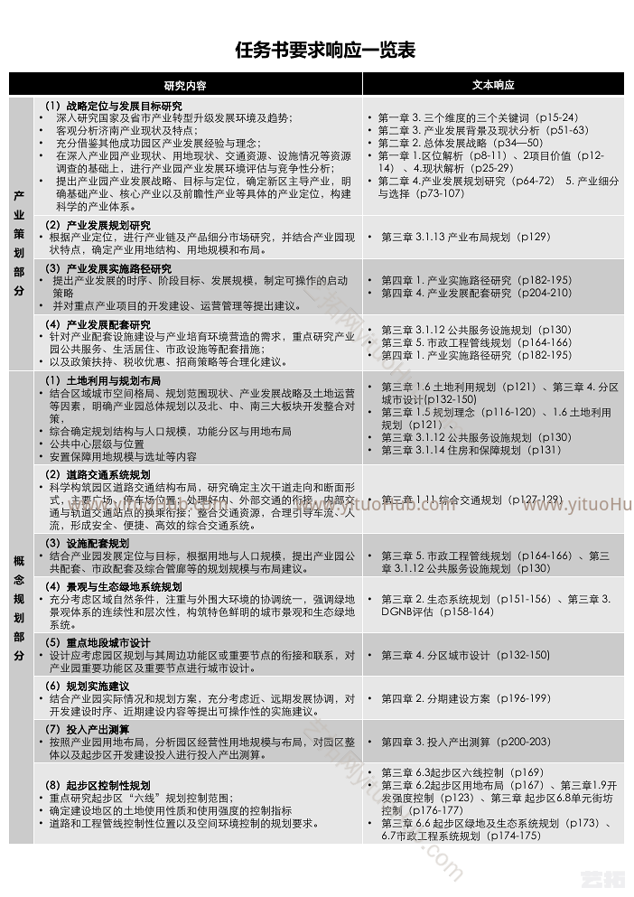 济南知识产业园产业策划及概念性规划方案