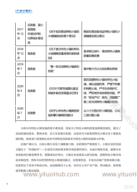 中国特色小镇运营商综合实力TOP50研究报告