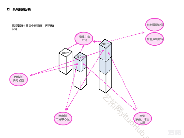 深圳招商·中外运长航物流中心方案设计