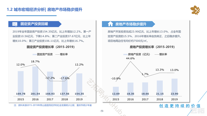 重庆秀山爱琴海购物公园市场调研及定位报告