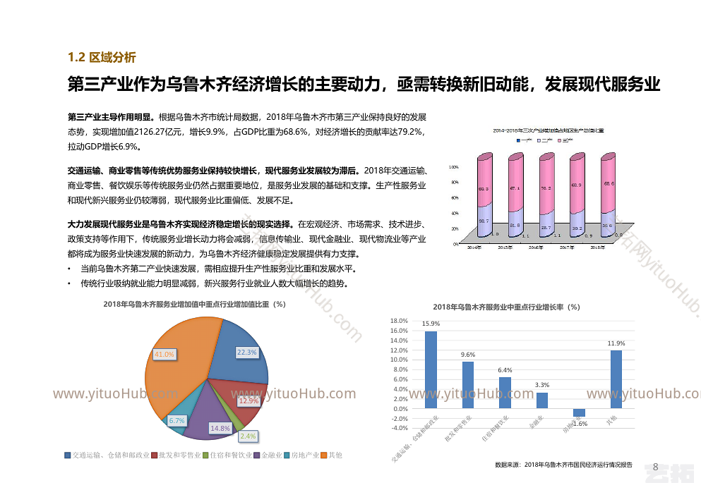 乌鲁木齐现代服务产业园产业研究和城市设计