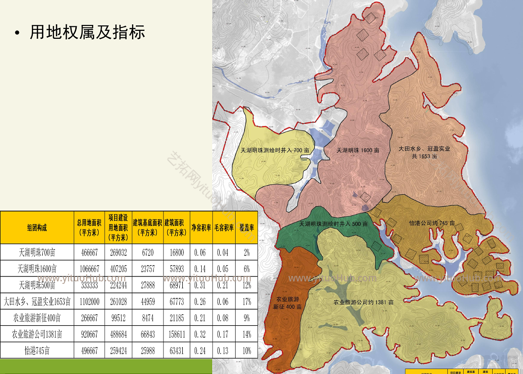 罗浮山名流庄园怡港地块用地开发量研究