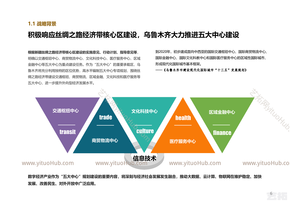 乌鲁木齐现代服务产业园产业研究和城市设计