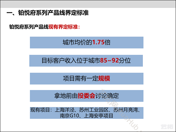 旭辉铂悦府住宅产品线标准化研发
