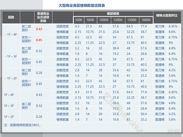 大型商业三类消防疏散系统