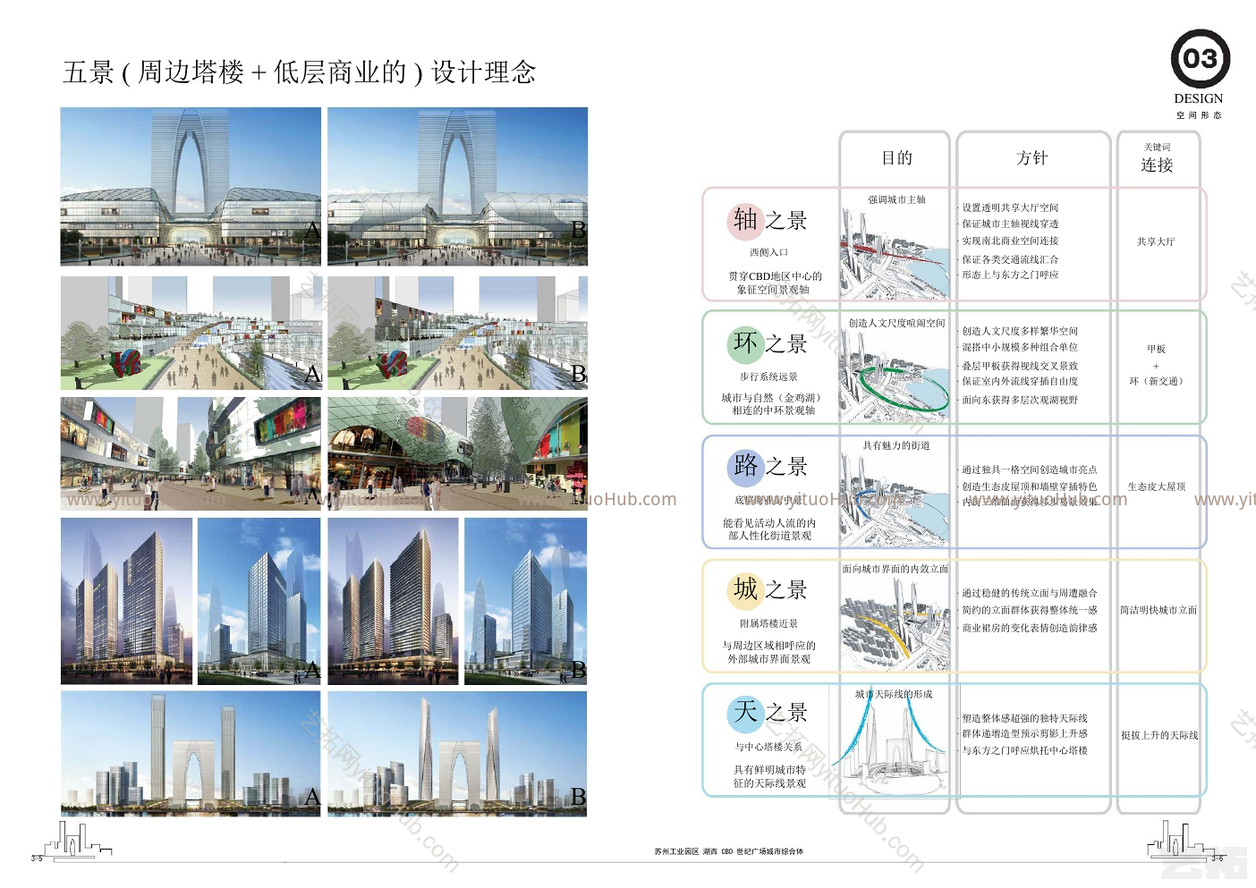 苏州工业园区湖西CBD世纪广场城市综合体(下）