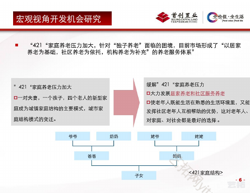 “地产开发＋养老产业 ” 的开发模式研究