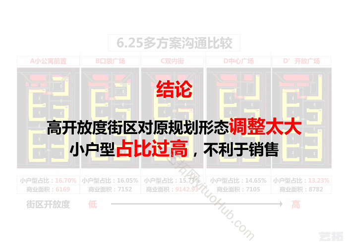 金地·顺义仁和项目商业街区及建筑方案设计