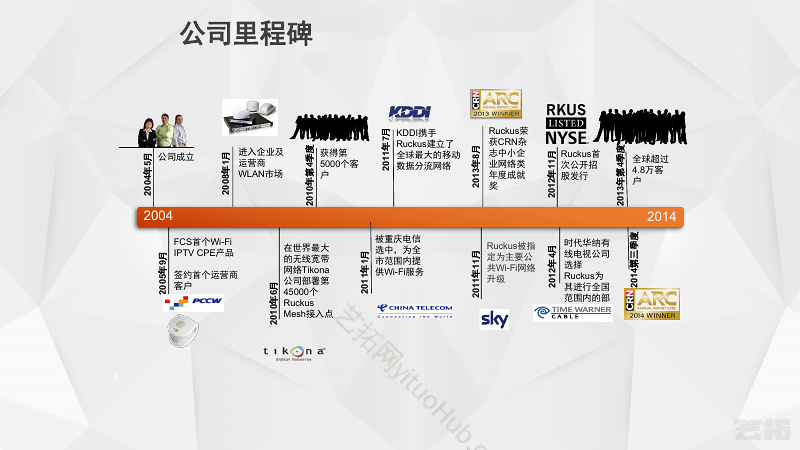Ruckus智慧景区解决方案