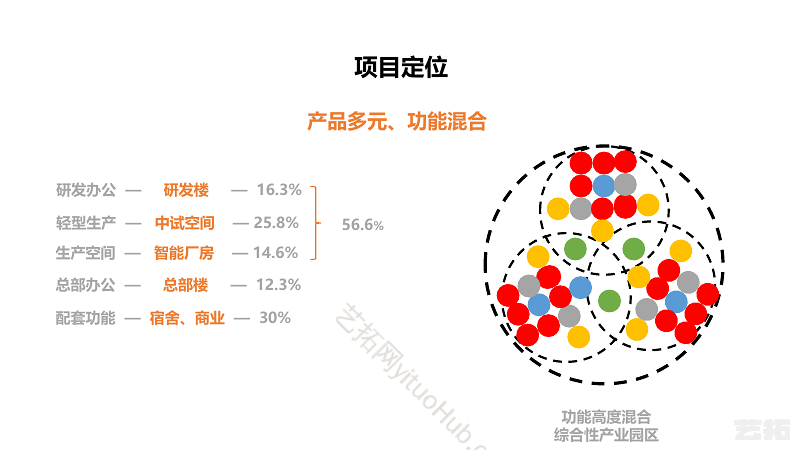 东莞天集磁海总部产业园评优用简文本