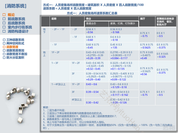 大型商业三类消防疏散系统