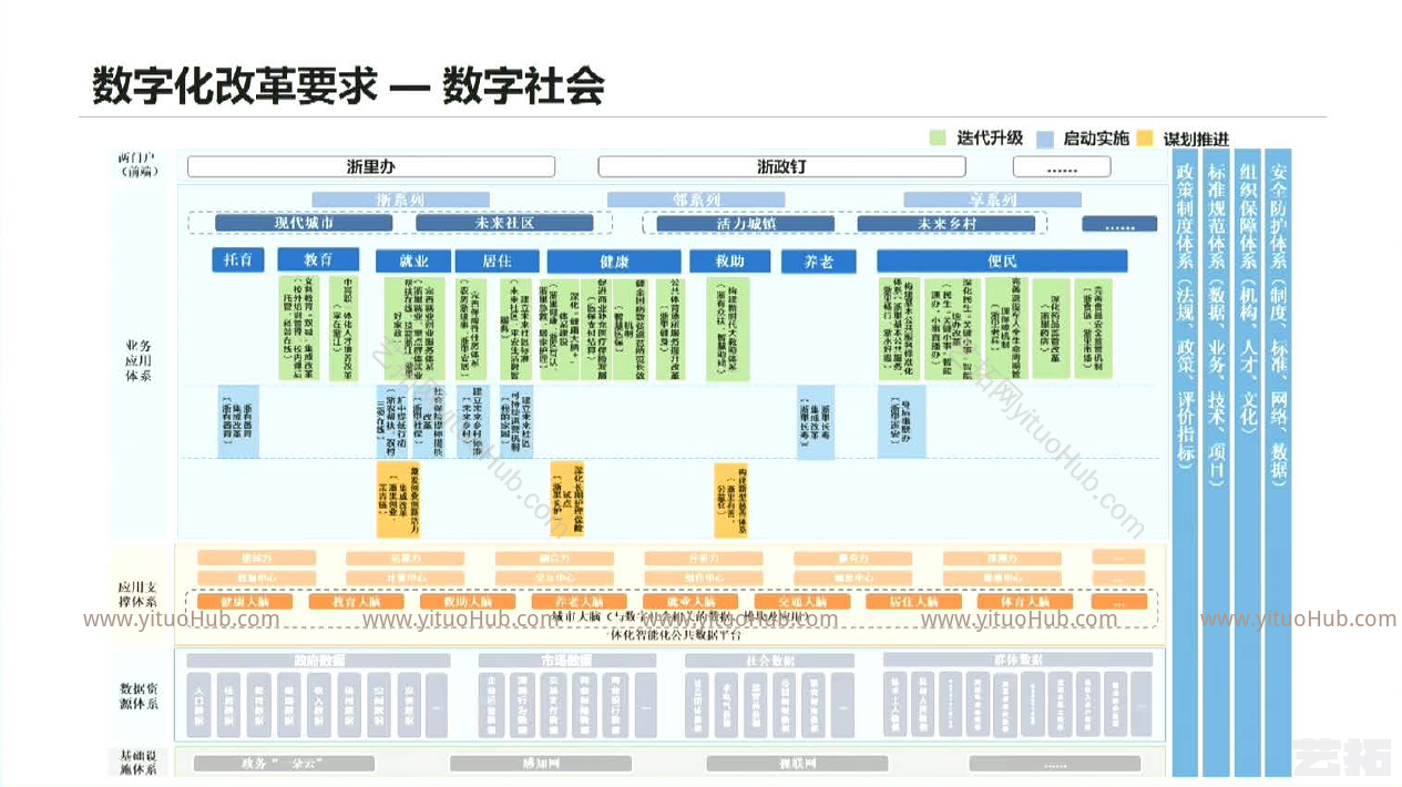 未来社区数字化建设培训
