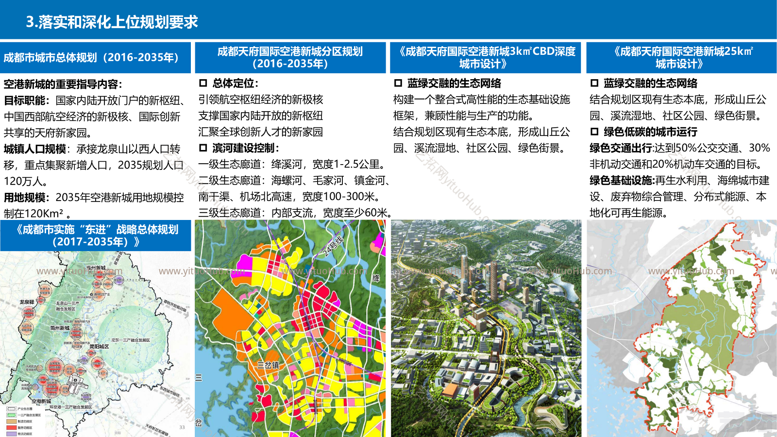 成都天府国际空港新城一期区域详细规划