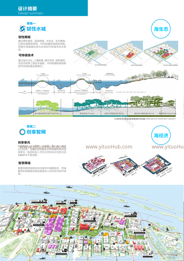 潮汐海城深圳市海洋新城城市设计文本