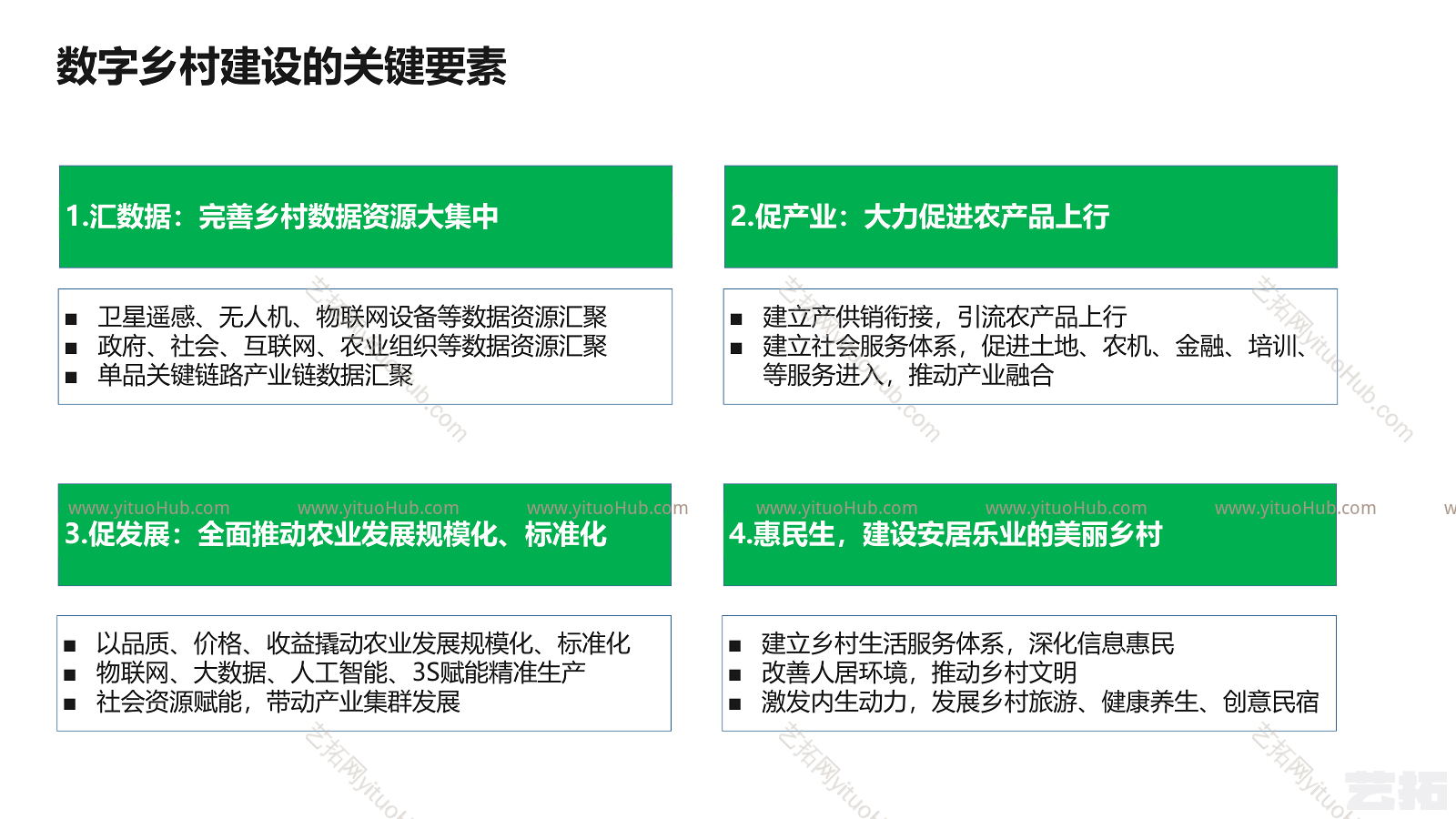 数字乡村解决方案