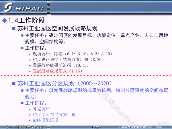 苏州新城工业园区发展战略规划