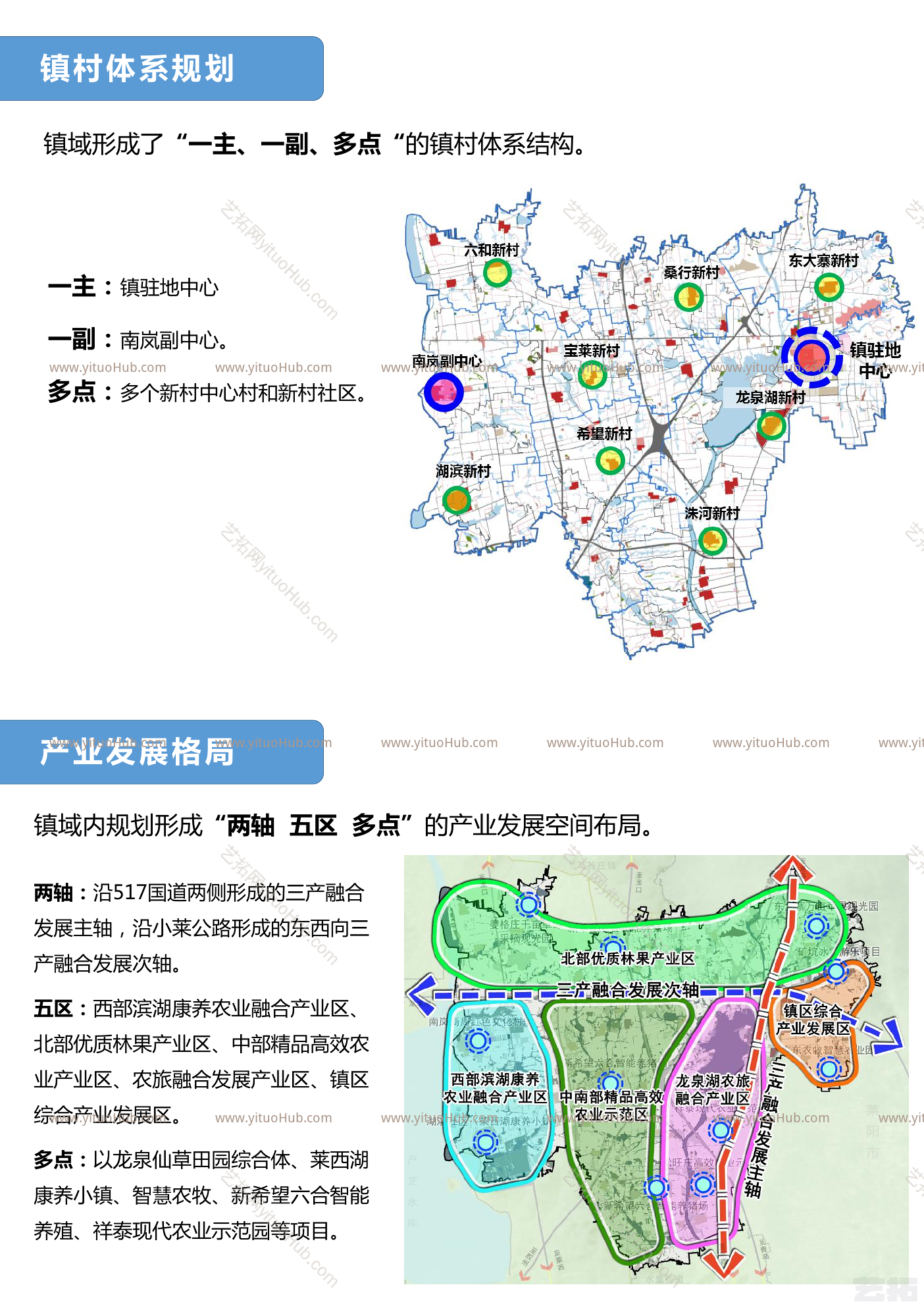 莱西市河头店镇国土空间总体规划