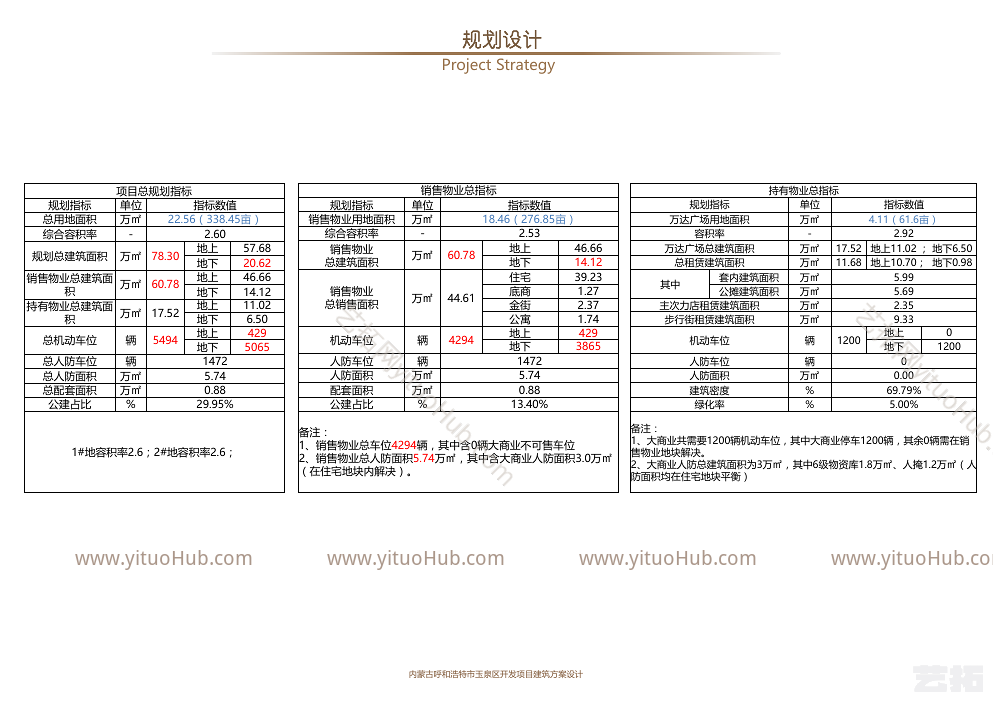 呼和浩特市玉泉区开发项目建筑方案设计