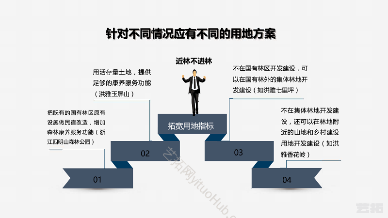 康养文旅产业到特色旅游小镇研发峰会