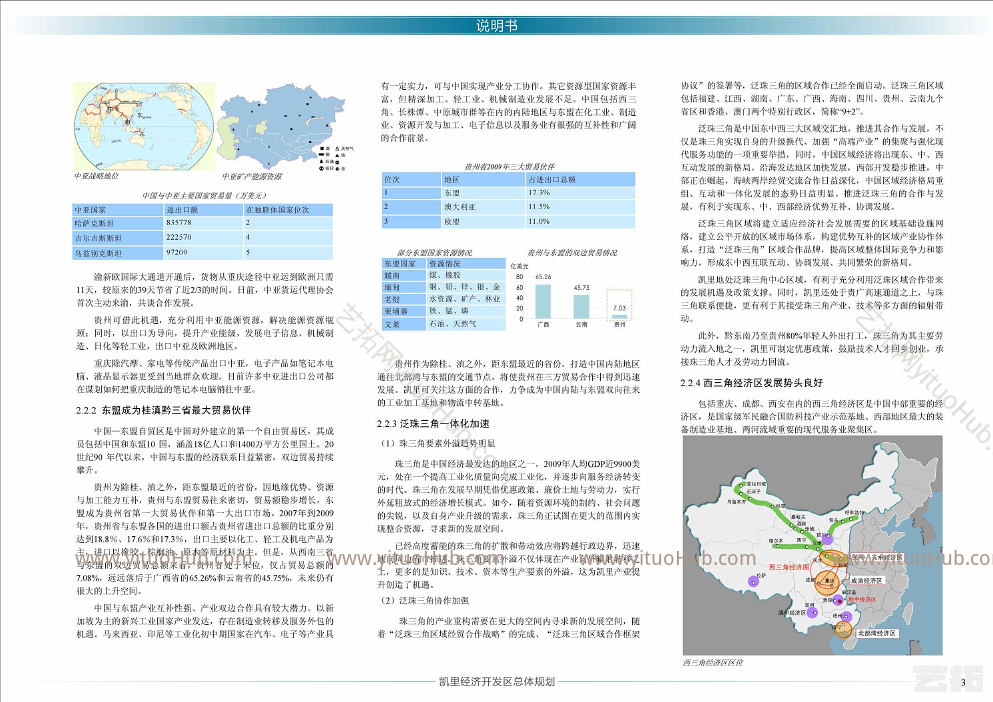贵州凯里经济开发区总体规划