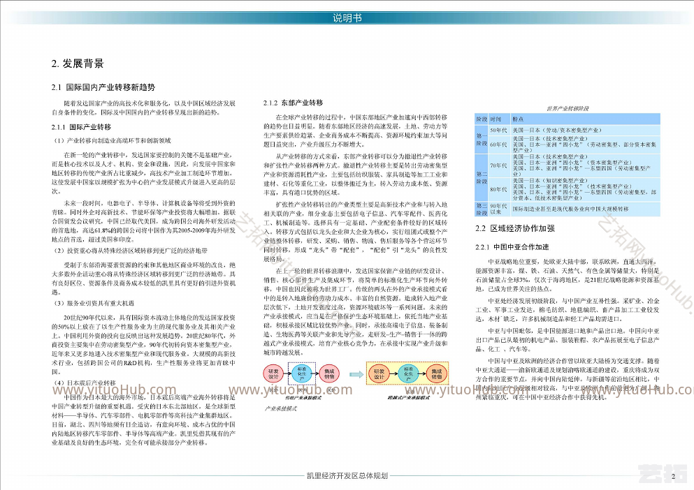 贵州凯里经济开发区总体规划