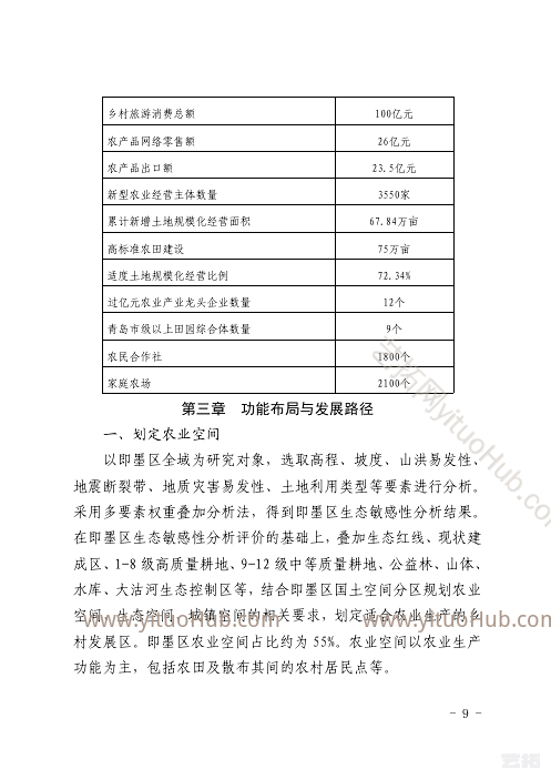 即墨区农业产业发展规划