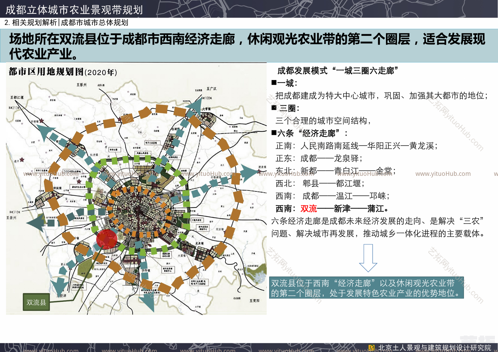 天府新区‘立体城市’农业景观带概念性规划