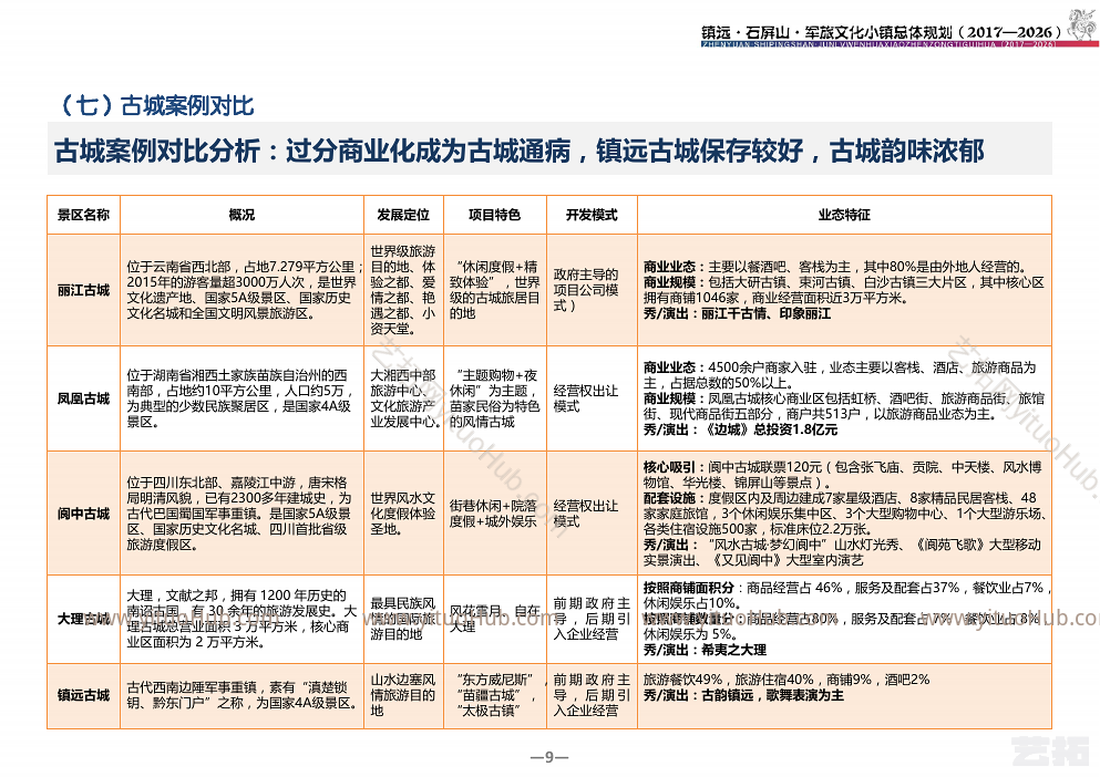 镇远石屏山军旅文化小镇总体规划