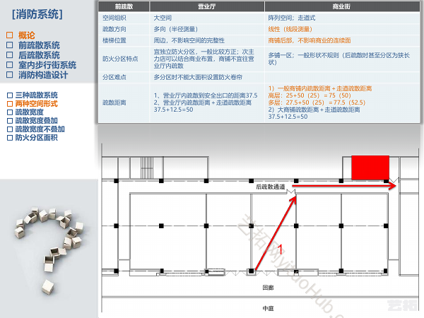 大型商业三类消防疏散系统