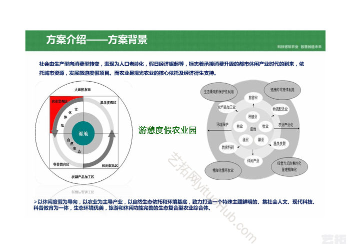 乡村振兴智慧农业产业园平台建设方案