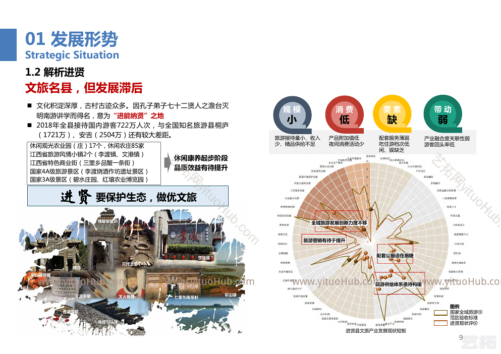 进贤县国土空间总体规划中期方案